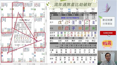 蔡添逸收費|蔡添逸紫微八字風水運程管理師